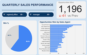 Dự án CRM Sale Dashboard