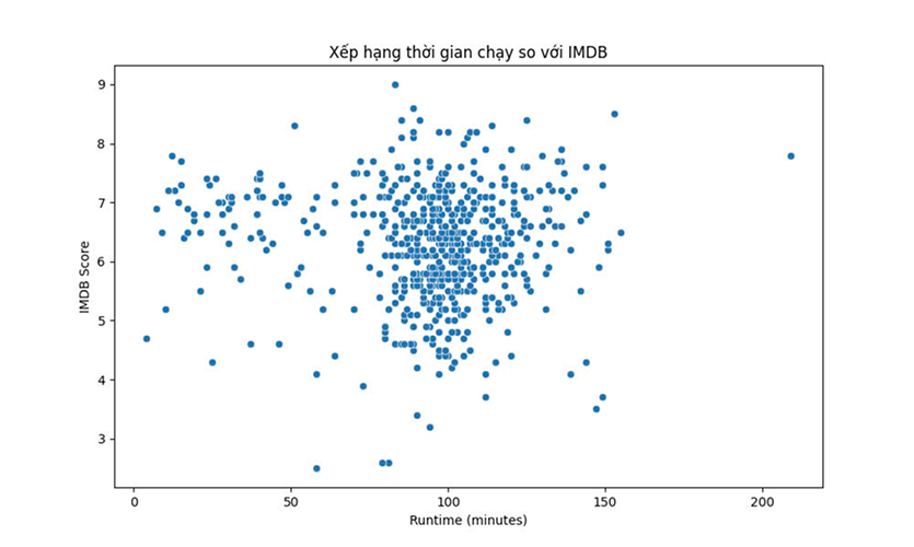 Dự án Trực quan hoá năm nhận và tuổi của các Nhà khoa học đạt giải Nobel với Python